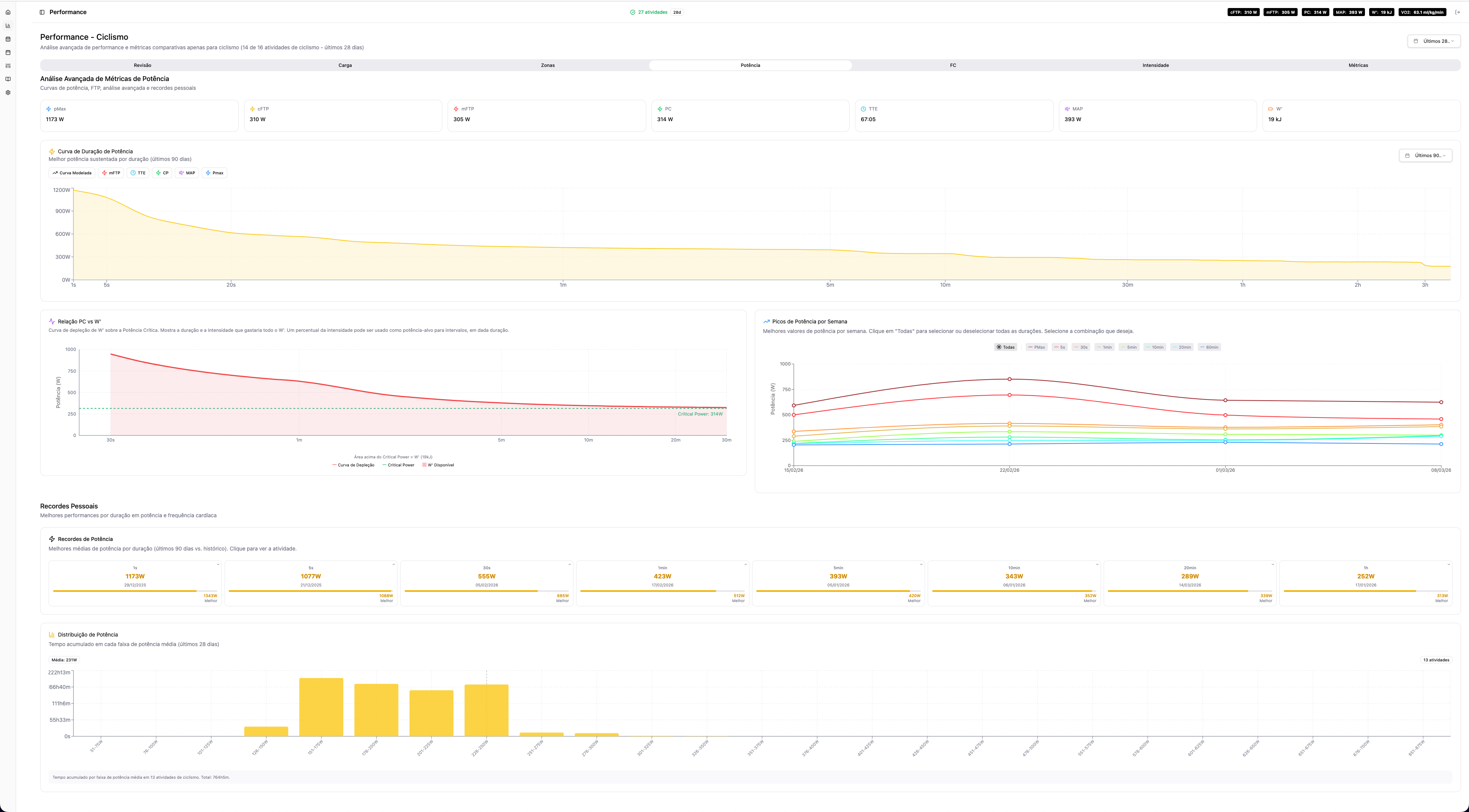 UI card displaying energy consumption data on a light fabric background